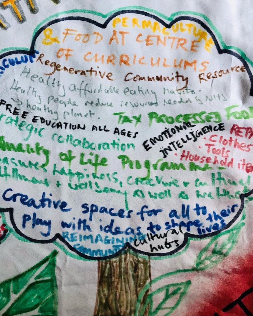 Emma Systa WNFE Review Assessment Action 03